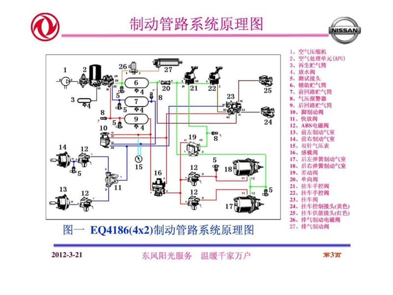 制动系统培训讲义课件.ppt_第3页