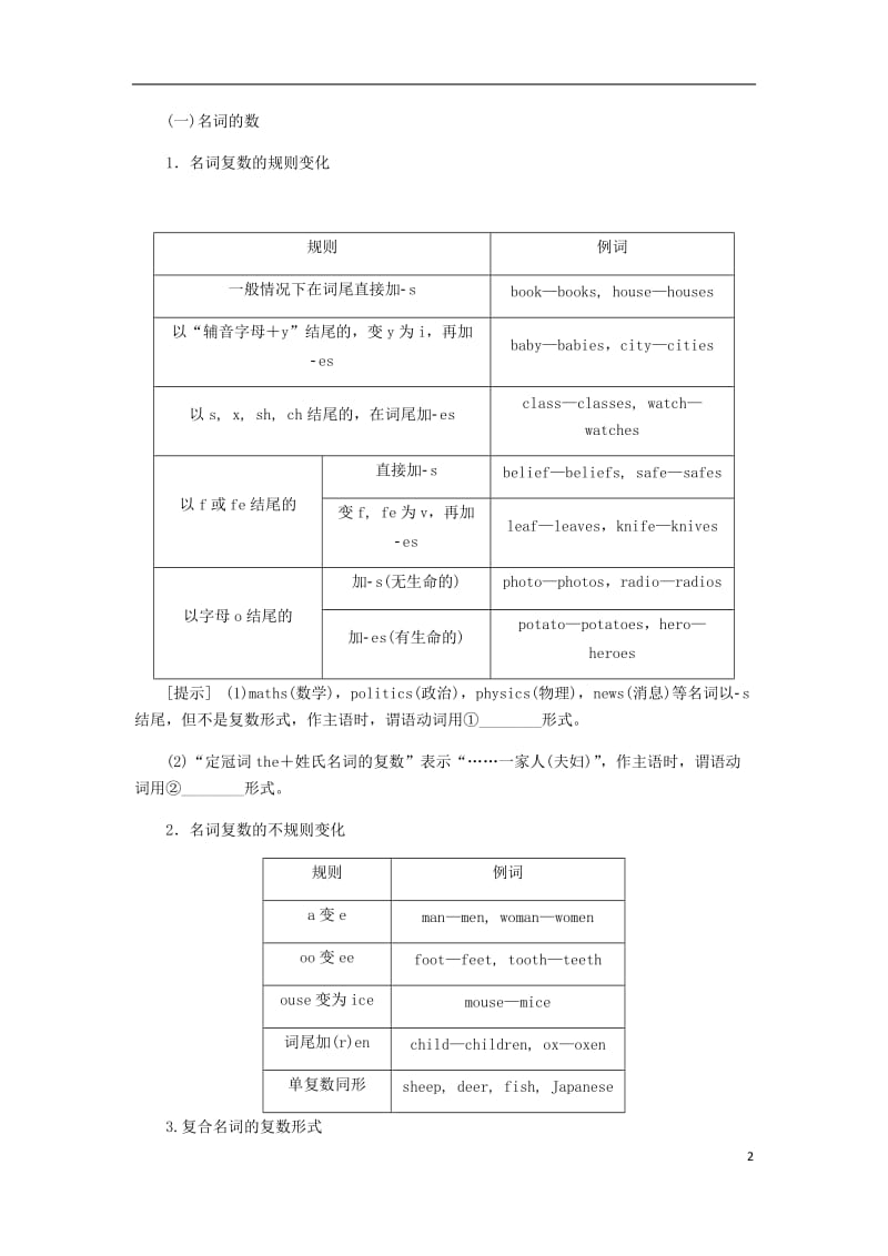 2018-2019学年九年级英语下册 Module 1 Travel模块语法聚焦练习 （新版）外研版.doc_第2页