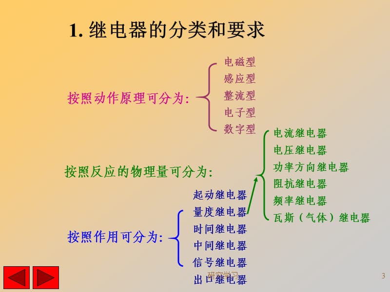 单侧电源网络相间短路的电流保护【高教课件】.ppt_第3页