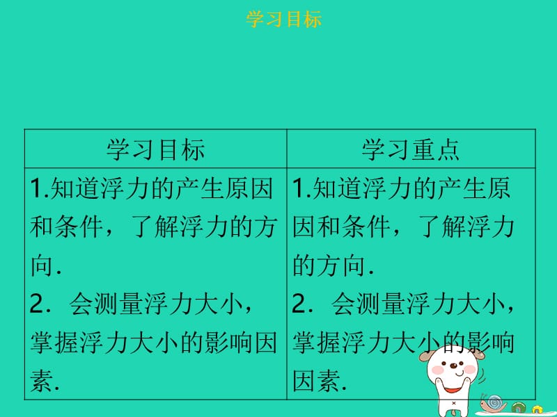 八年级物理下册 第十章 第一节 浮力习题课件 （新版）新人教版.ppt_第2页