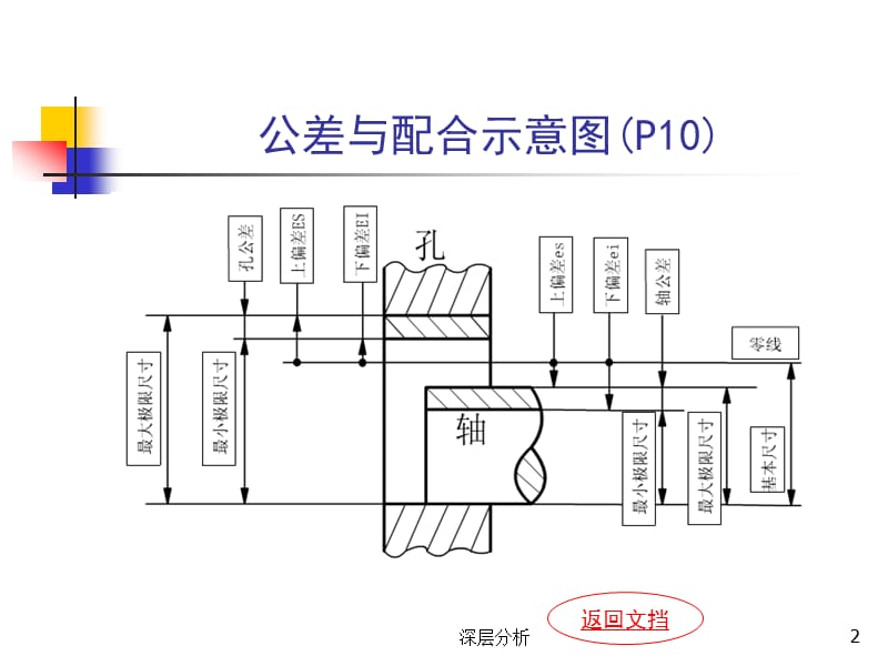 公差与配合详细图解【苍松书苑】.ppt_第2页