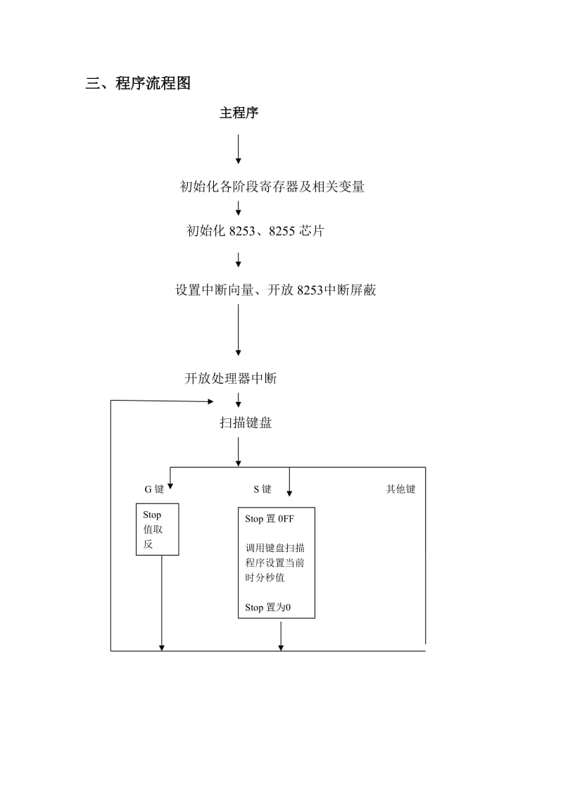 微机原理与接口技术课程设计报告音乐流水灯.doc_第3页