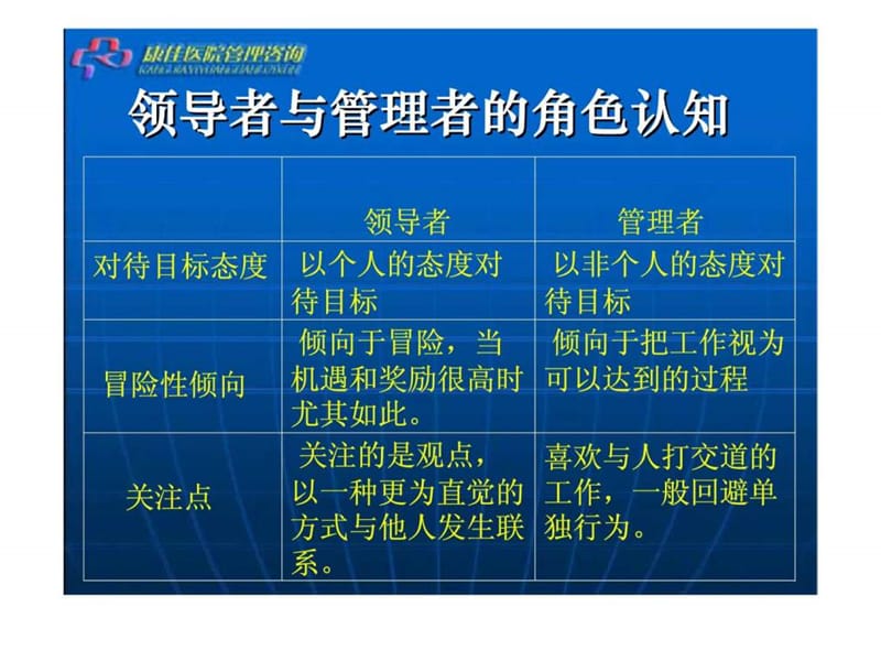 医院中层管理人员角色定位与执行力提升课件.ppt_第3页