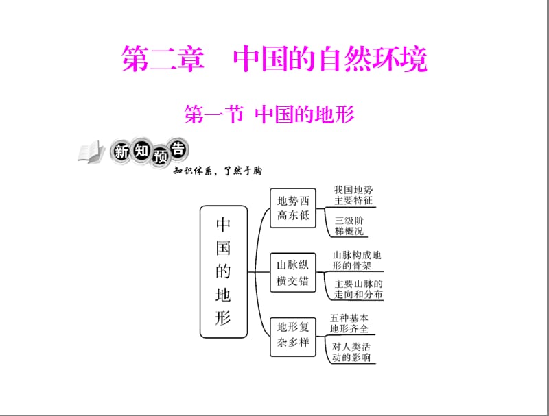 中国的地形练习课件.ppt_第1页