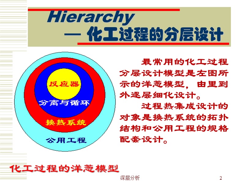 ASPEN ENERGY ANALYZER-化工过程热集成仿真【苍松书苑】.ppt_第2页