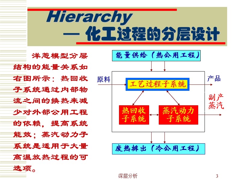 ASPEN ENERGY ANALYZER-化工过程热集成仿真【苍松书苑】.ppt_第3页