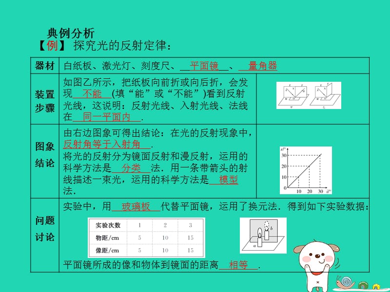 （青岛专版）2018中考物理 第二部分 专题复习 高分保障 专题二 报告类实验课件.ppt_第3页