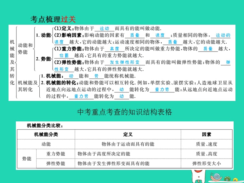 （青岛专版）2018中考物理 第一部分 系统复习 成绩基石 第十三讲 机械能及其转化课件.ppt_第3页