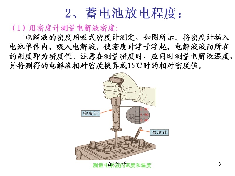 蓄电池4(维护与检测)【苍松书屋】.ppt_第3页