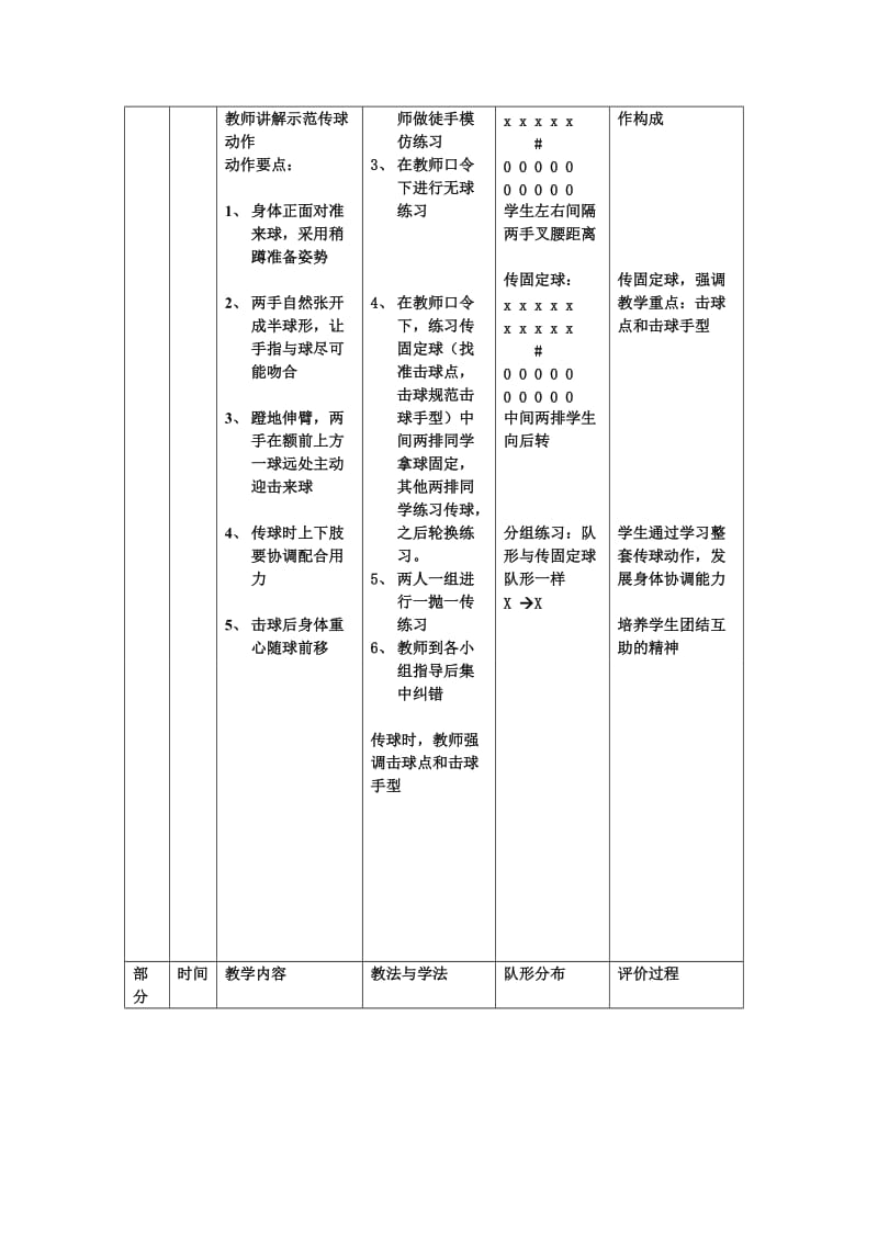 排球正面双手传球.doc_第2页