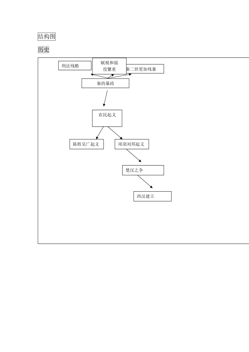 结构图（刘杰）.doc_第1页