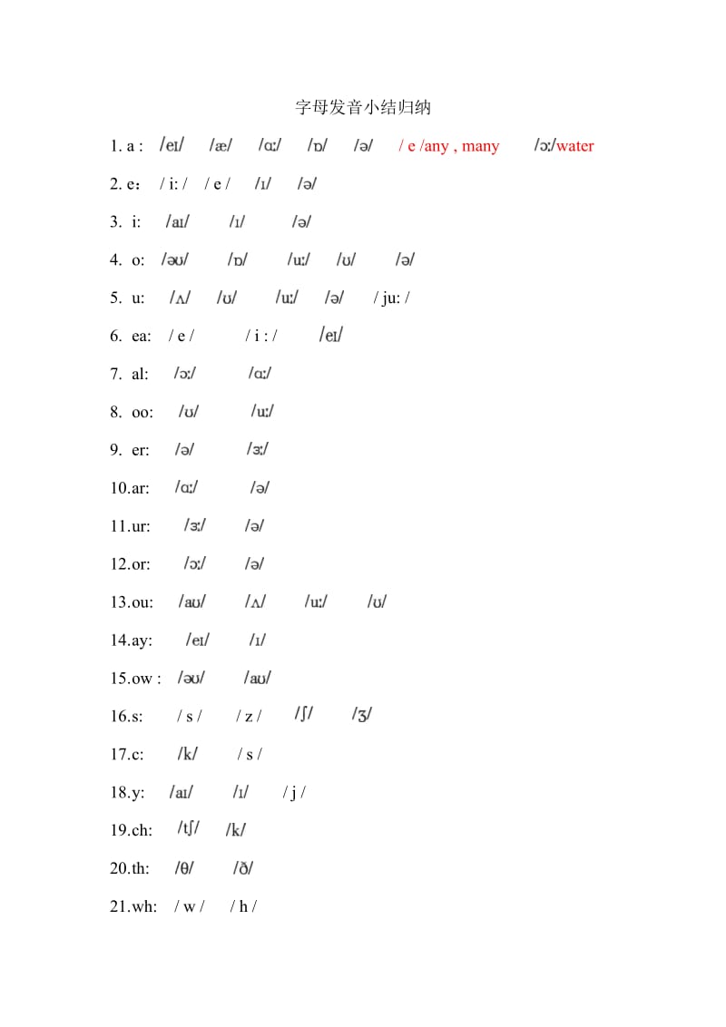 字母发音小结归纳.doc_第2页
