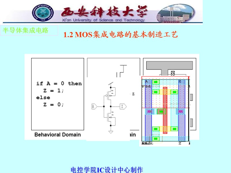 MOS集成电路的基本制造工艺【业界相关】.ppt_第1页