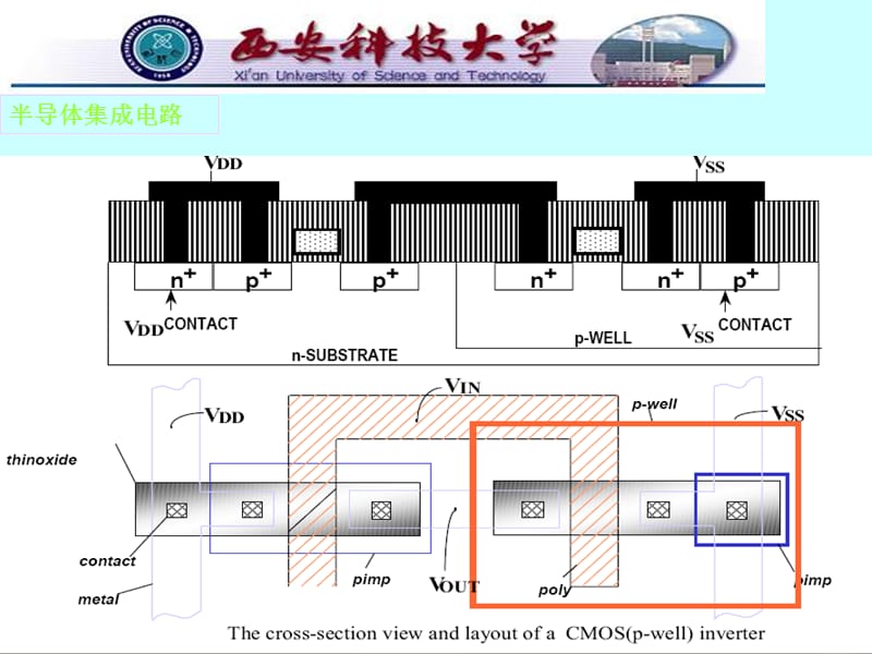 MOS集成电路的基本制造工艺【业界相关】.ppt_第2页