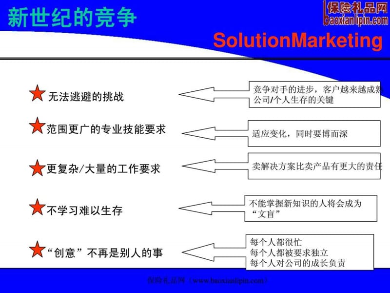 销售团队管理的关键环节课件.ppt_第3页