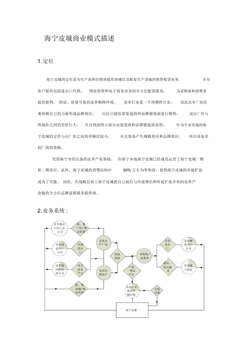 海宁皮城商业模式.docx_第1页