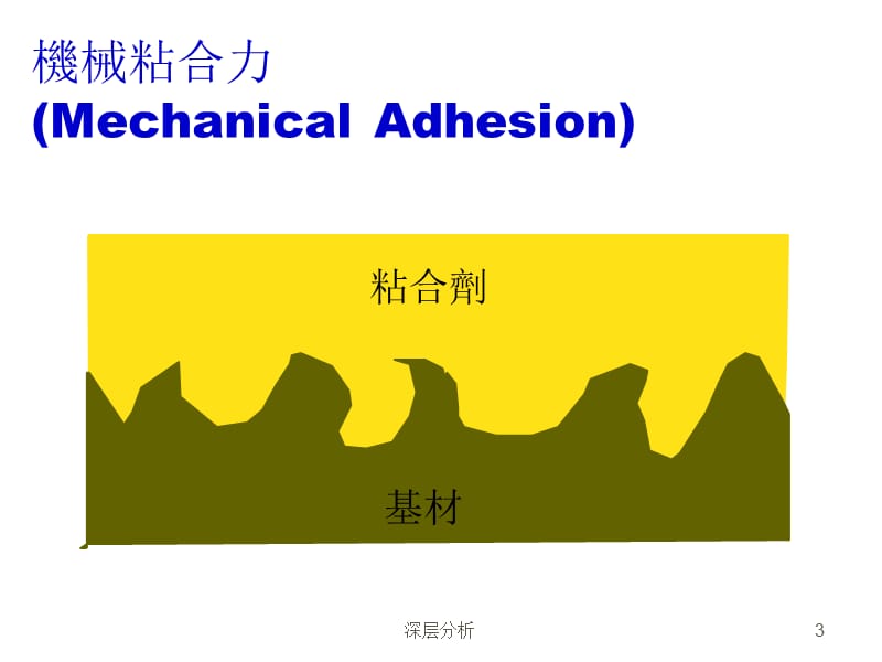 水胶&热熔胶基础知识【苍松书屋】.ppt_第3页