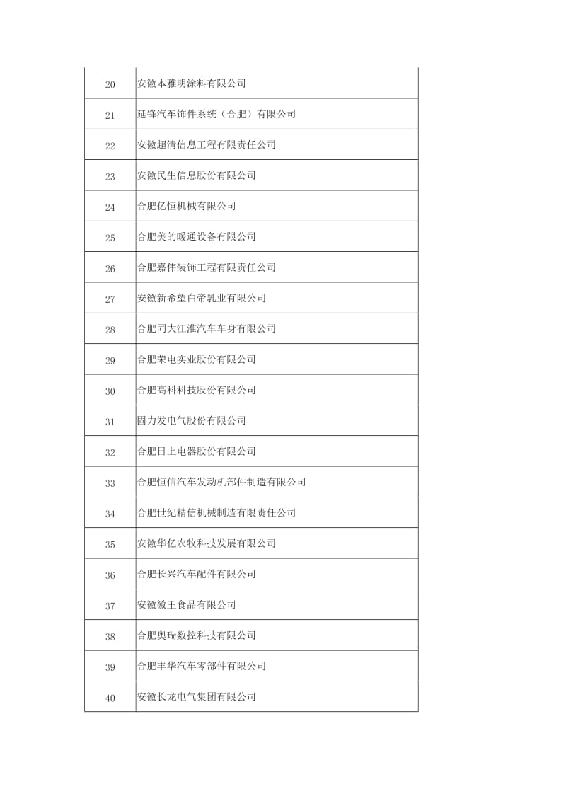 2015年合肥市市级企业技术研究中心认定名单(第一批).doc_第2页