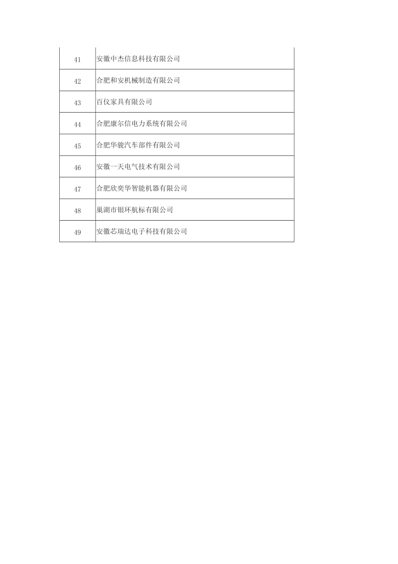 2015年合肥市市级企业技术研究中心认定名单(第一批).doc_第3页