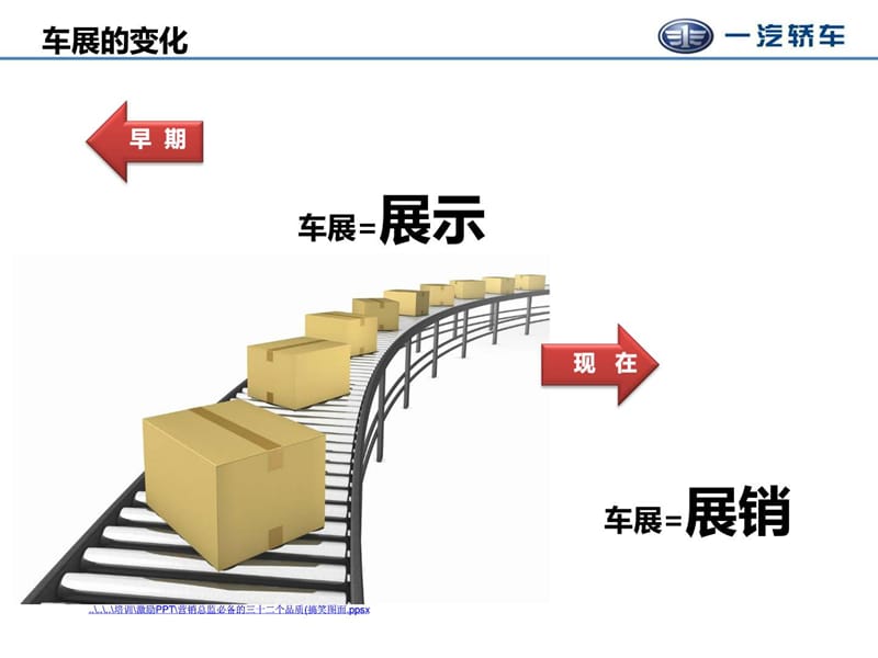 销售顾问车展技巧培训课件.ppt_第2页