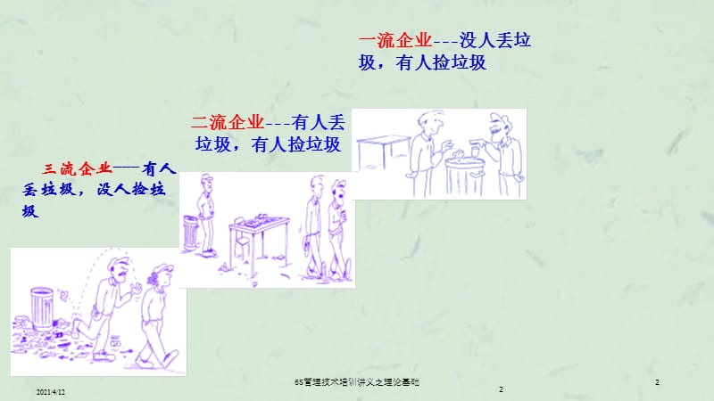 6S管理技术培训讲义之理论基础课件.ppt_第2页