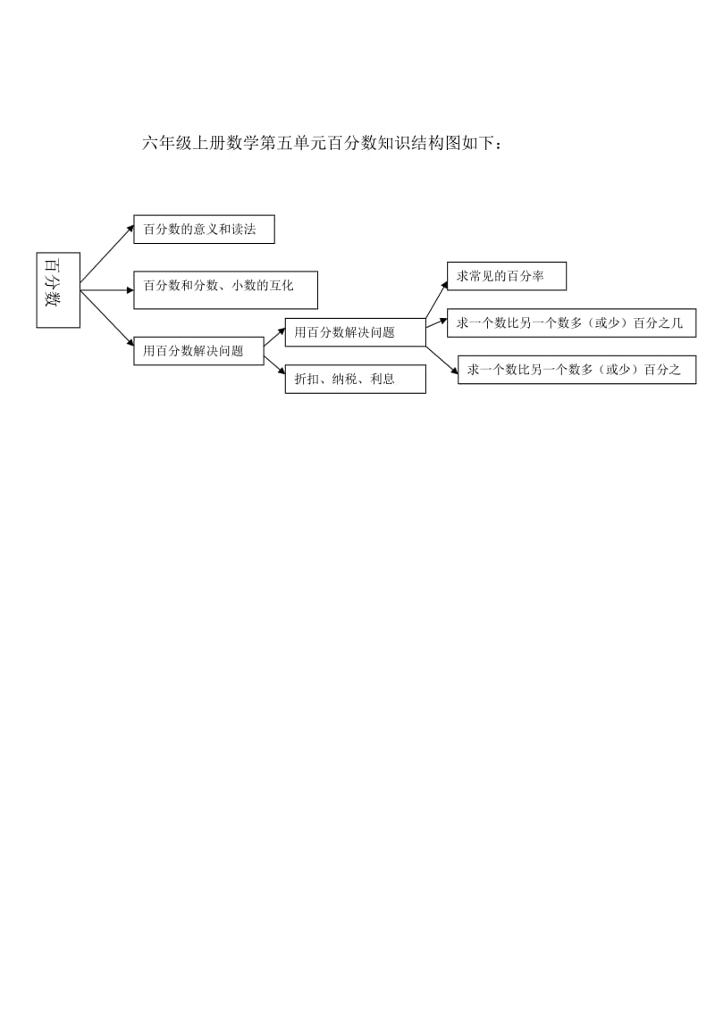 结构图赵玉红（数学）.doc_第1页