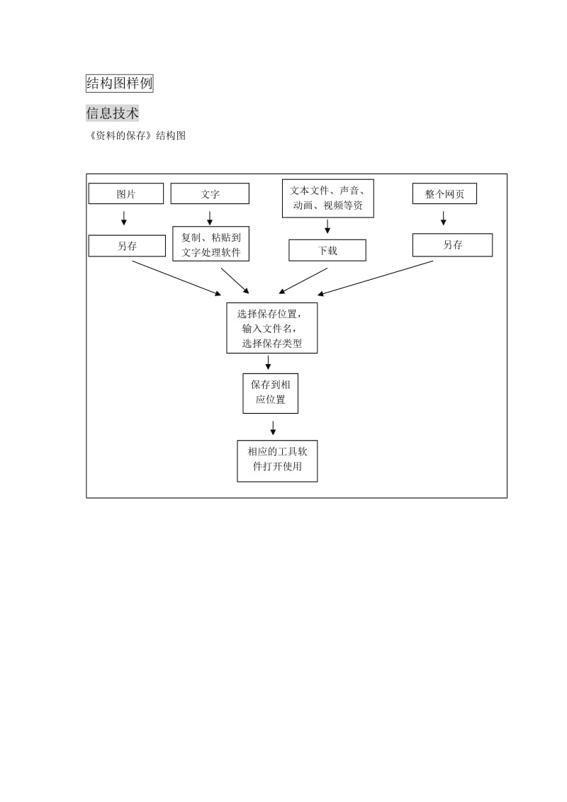 结构图样例(xyssx).doc_第1页