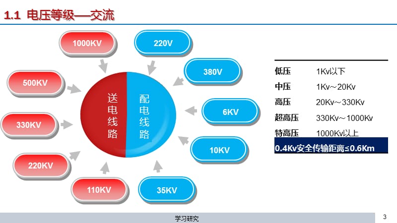 通信电源基础知识介绍【技术经验】.ppt_第3页