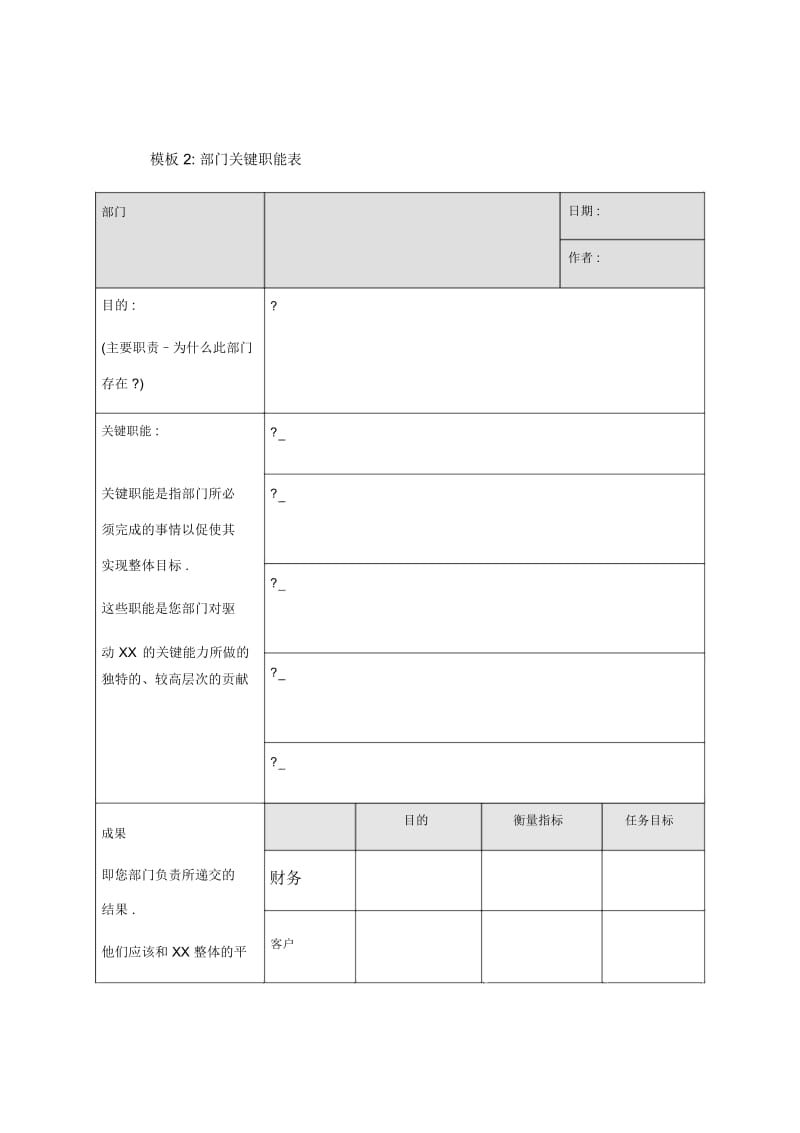 模板：部门关键职能表岗位说明书.docx_第1页