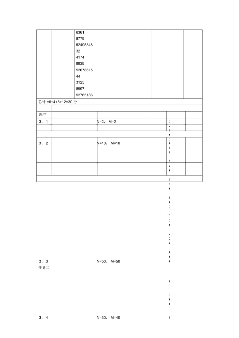 第三年全国青少年信息学(计算机)奥林匹克分区初中联赛复赛.docx_第3页