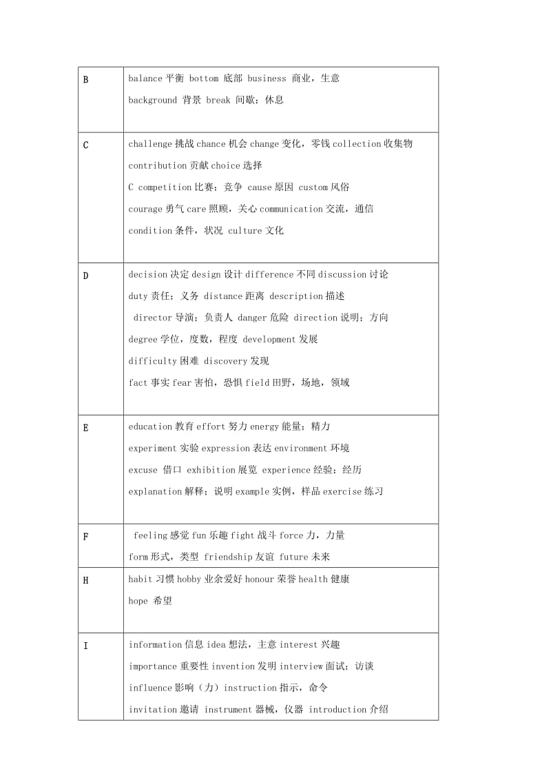 2019-2020学年中考英语语法备考01 名词（讲解）素材.doc_第2页