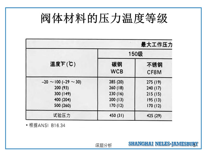 球阀的结构原理【苍松书屋】.ppt_第3页