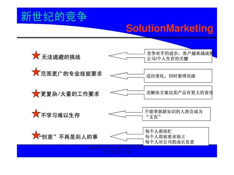 销售团队管理培训讲义课件.ppt_第3页