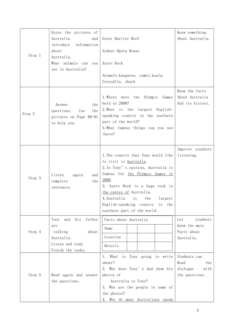 2019学年九年级英语上册 Module 10 Australia Unit 1 I have some photos that I taook in Australia last year教案 （新版）外研版.doc_第2页