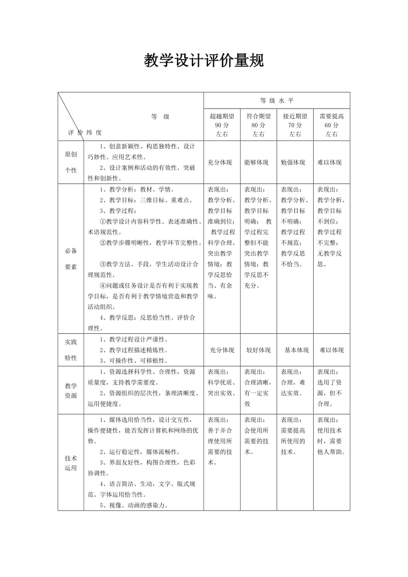 教学设计评价量规2.doc_第1页