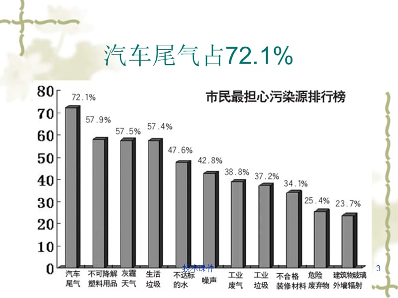 汽车环保性能检测【技术经验】.ppt_第3页