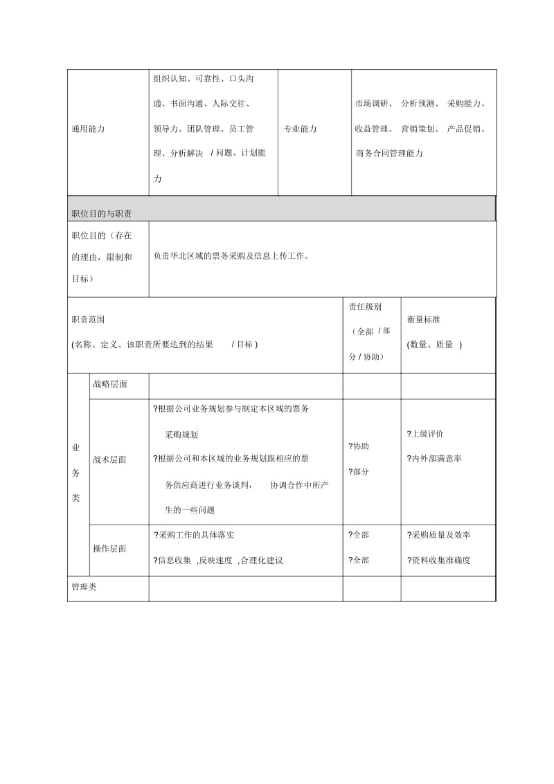 华北区票务采购部业务主管岗位说明书.docx_第2页