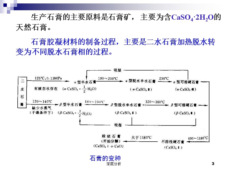 建筑石膏【苍松书屋】.ppt_第3页