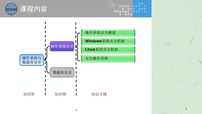 CISP培训操作系统安全课件.ppt_第2页