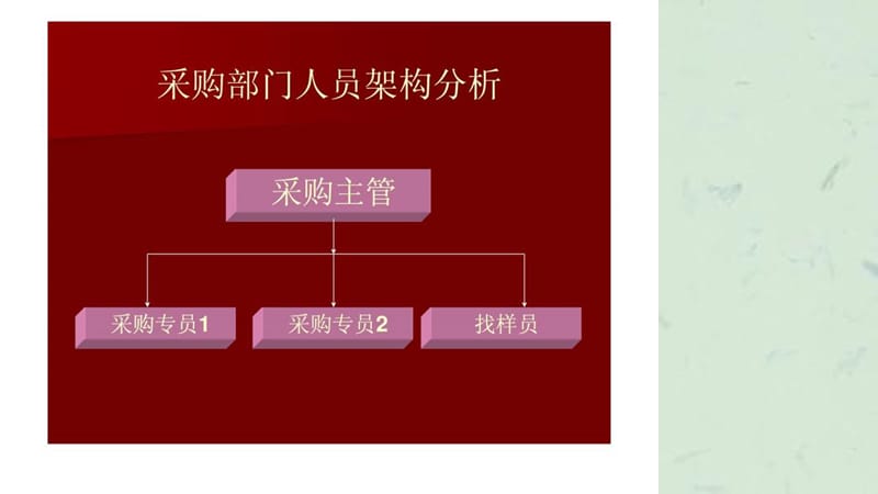 采购部培训资料课件.ppt_第3页