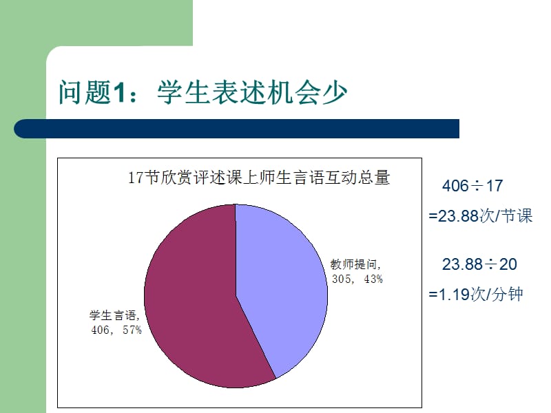 专家讲座-案例分析.ppt_第2页