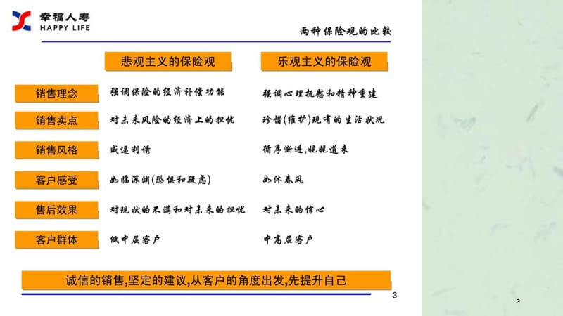 聚福宝培训讲义课件.ppt_第3页