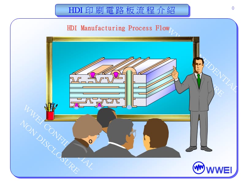 HDI印刷线路板流程介绍【行业信息】.ppt_第1页