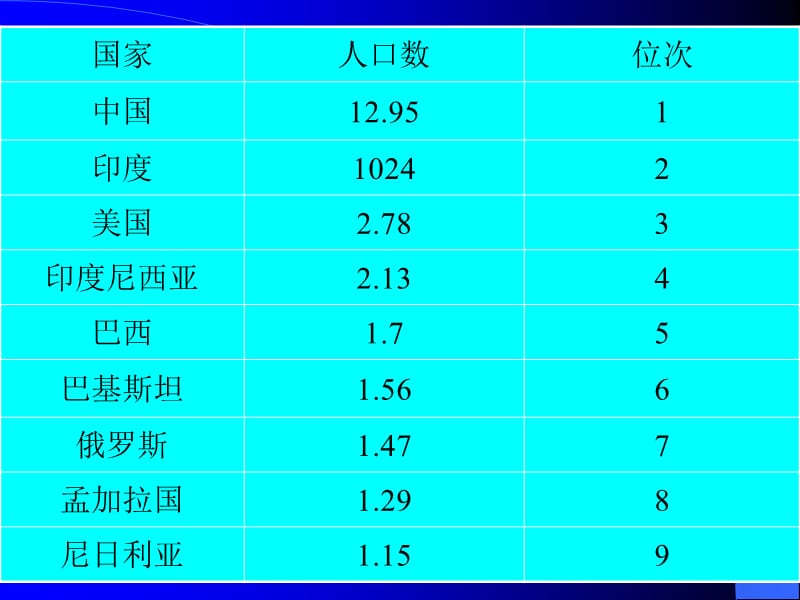 人口 (2).ppt_第1页