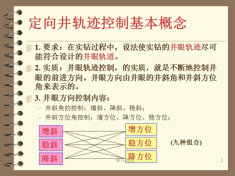 造斜工具的装置方位计算【业内参考】.ppt_第2页