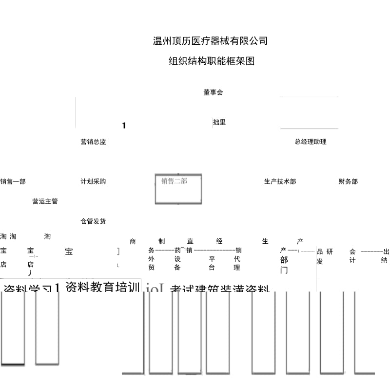 公司组织框架结构图(精品).docx_第1页