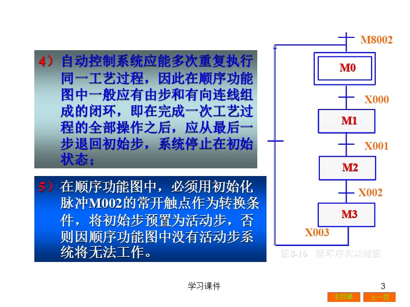 PLC顺序控制梯形图的编程方式【行业信息】.ppt_第3页