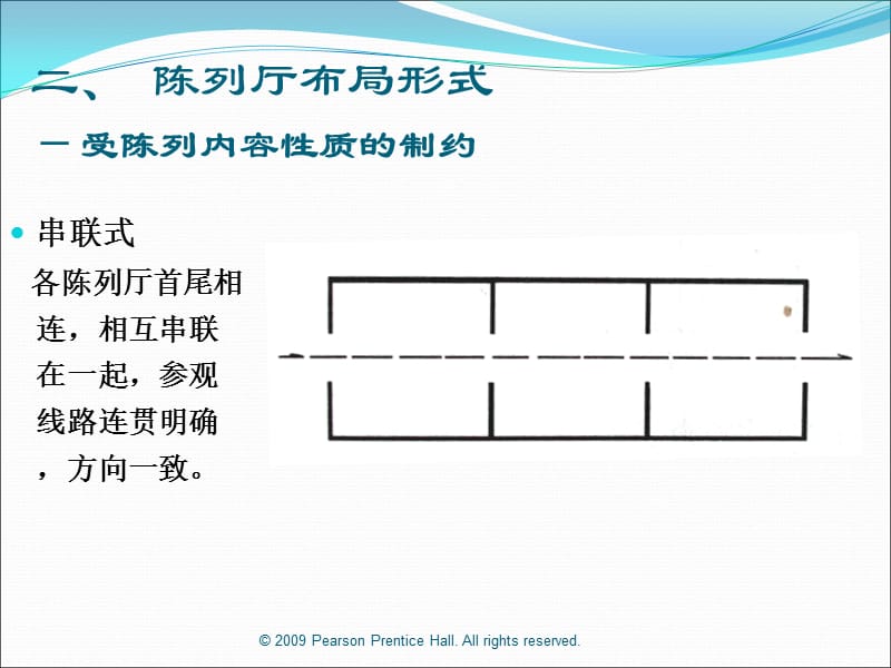 《陈列厅设计原理》PPT课件.ppt_第3页