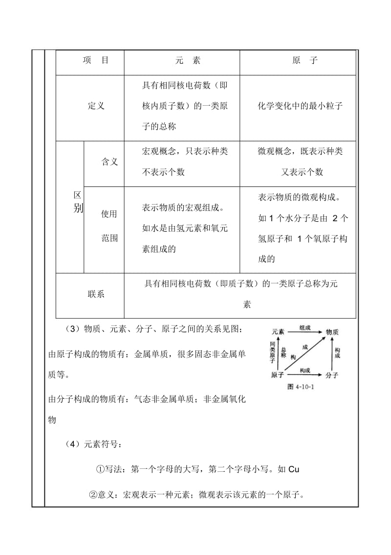 专题一物质组成与结构综述.docx_第2页