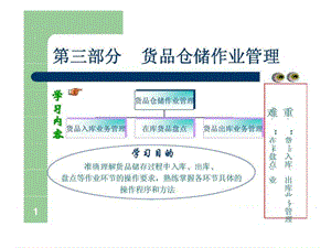 仓储管理实务货品仓储作业管理课件.ppt